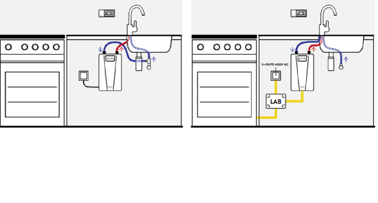 Compacte elektrische doorstroomverwarmer Clage CFX-U | 11 tot 13.5 KW | met afstandsbediening - Afbeelding 4