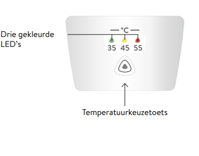 Elektronisch comfortmodel doorstroomverwarmer DLX24 Next elektronische uitv. 400V 3 voorkeuzes 35°/45°/55° | 24 KW | 12.3 l / min - Afbeelding 3