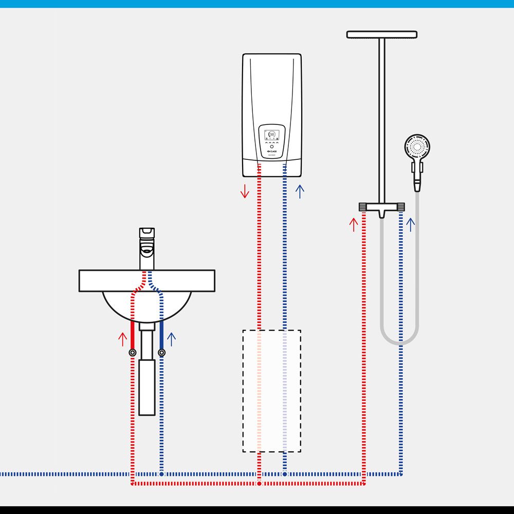Elektronische comfortmodel doorstroomverwarmer DEX Next | 9,2/10,7/12,3/13,8 L/min bij 40°C | 18-27 kW instelbaar - Afbeelding 3